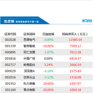 赢时胜东方财富网股吧，股市交流的新天地