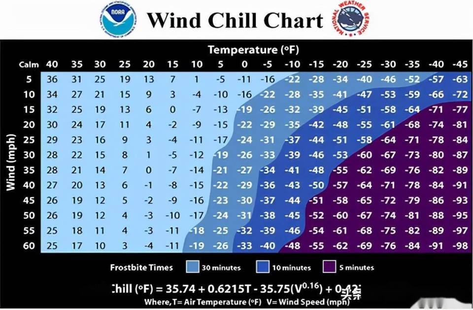 盘锦未来40天天气预报详细一览表