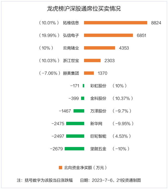 拓维信息投资价值再审视，是否值得购买？