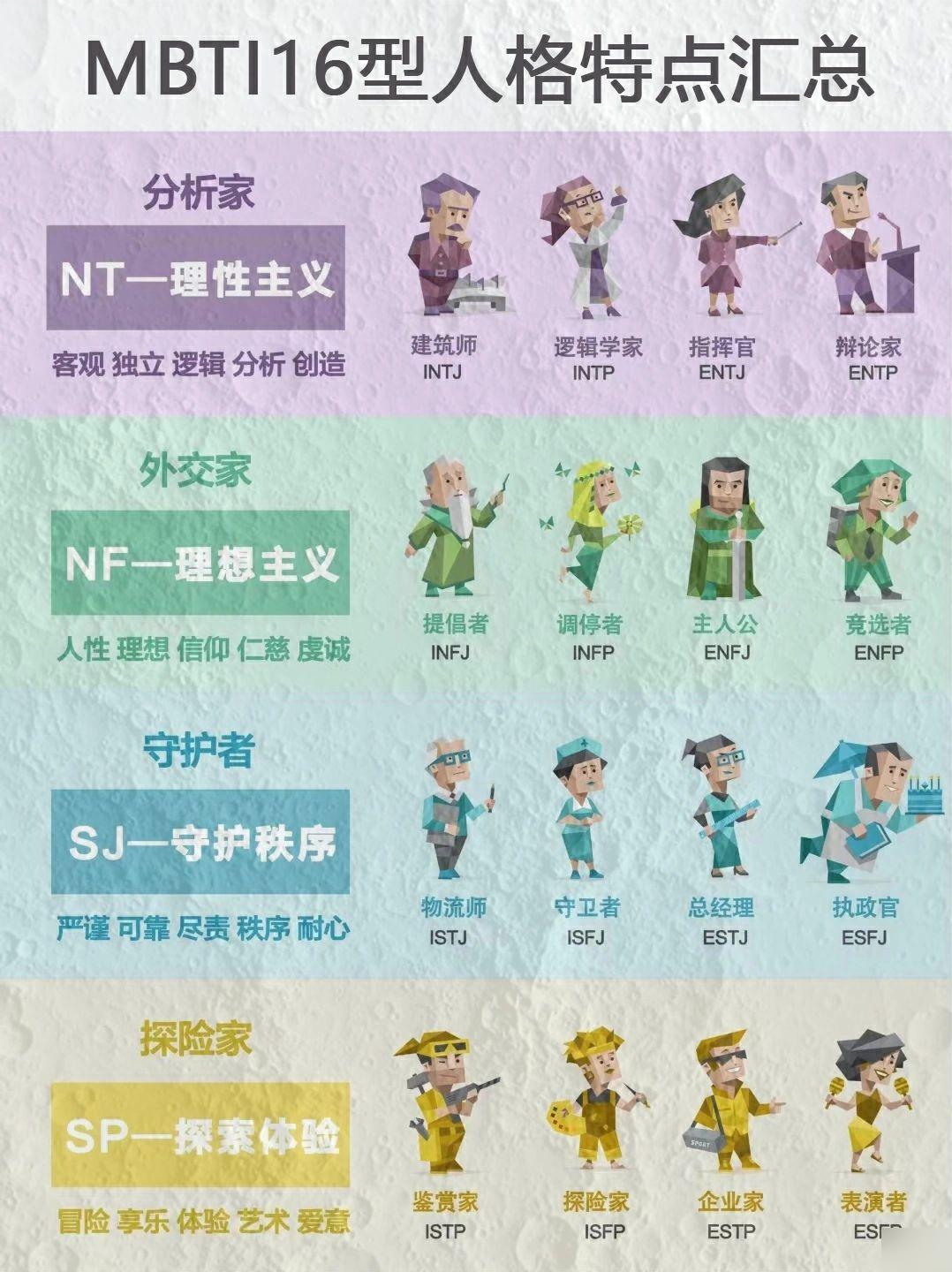 MBTI 16型人格深度解析探索人格类型的奥秘