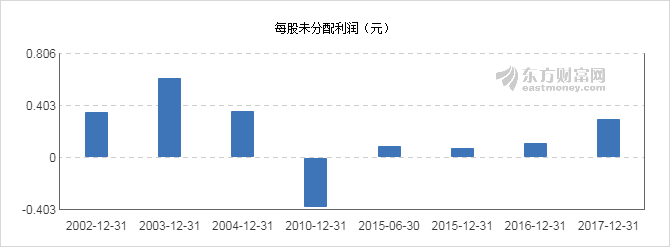 京东方A分红派息时间表全解析