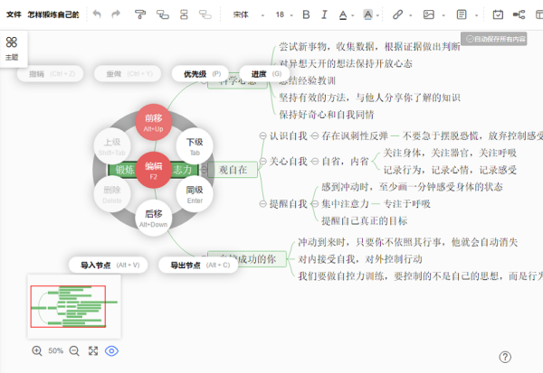 鲁迅思维导图，简洁美观的文学思维框架图