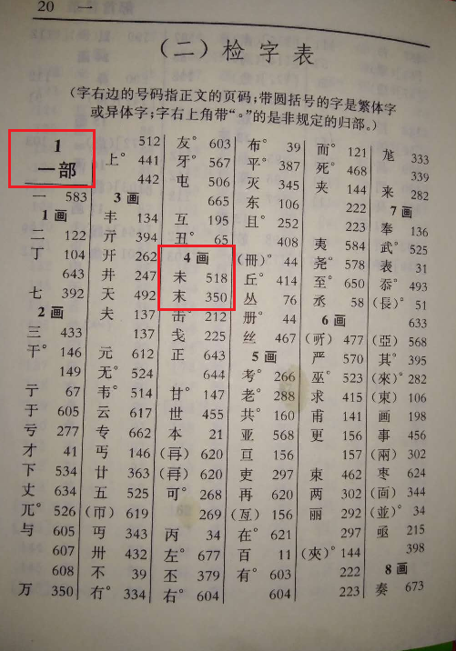 探究汉字之美，解析誊的部首及其偏旁含义