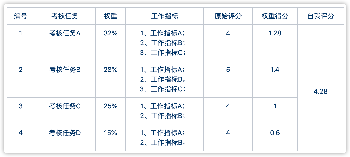 揭秘个人KPI，意义、作用及实施策略详解