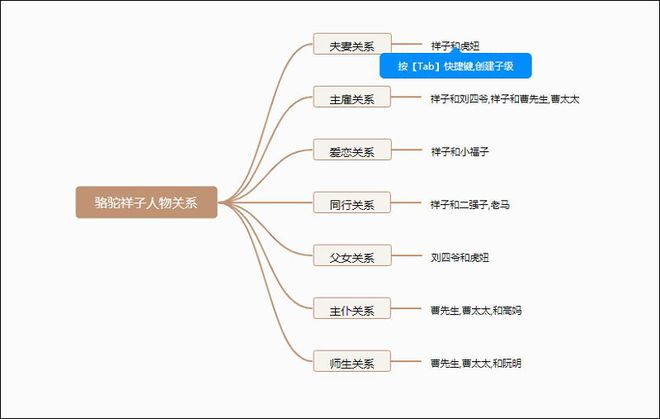 骆驼祥子三起三落思维导图详解手抄报标题，注，这个标题简洁明了，直接概括了手抄报的核心内容，即关于骆驼祥子中主角的三起三落的思维导图。