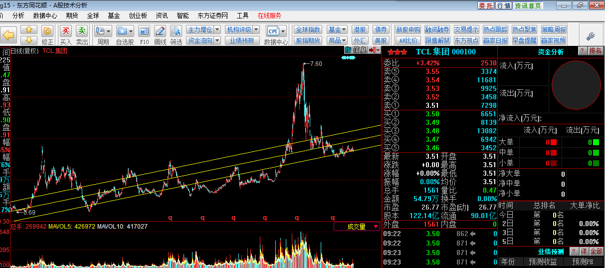 揭秘中国股市明星股，代码000100股票深度解析