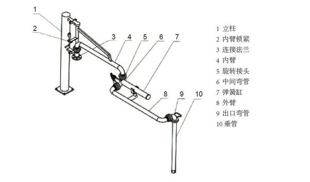 卸车环节鹤管应用与环保要求的探讨