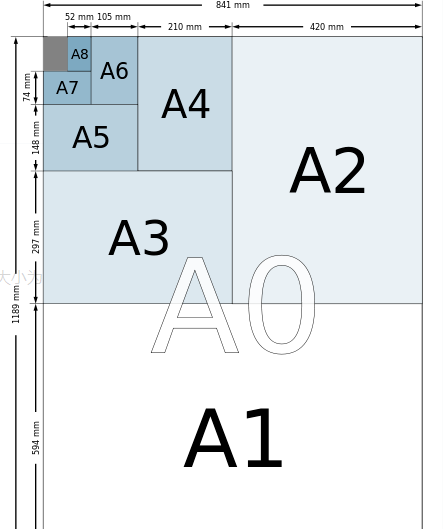 探究A3纸尺寸画布像素大小详解