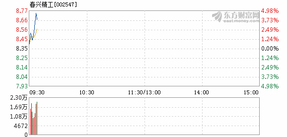 春兴精工股吧深度解析及前景展望