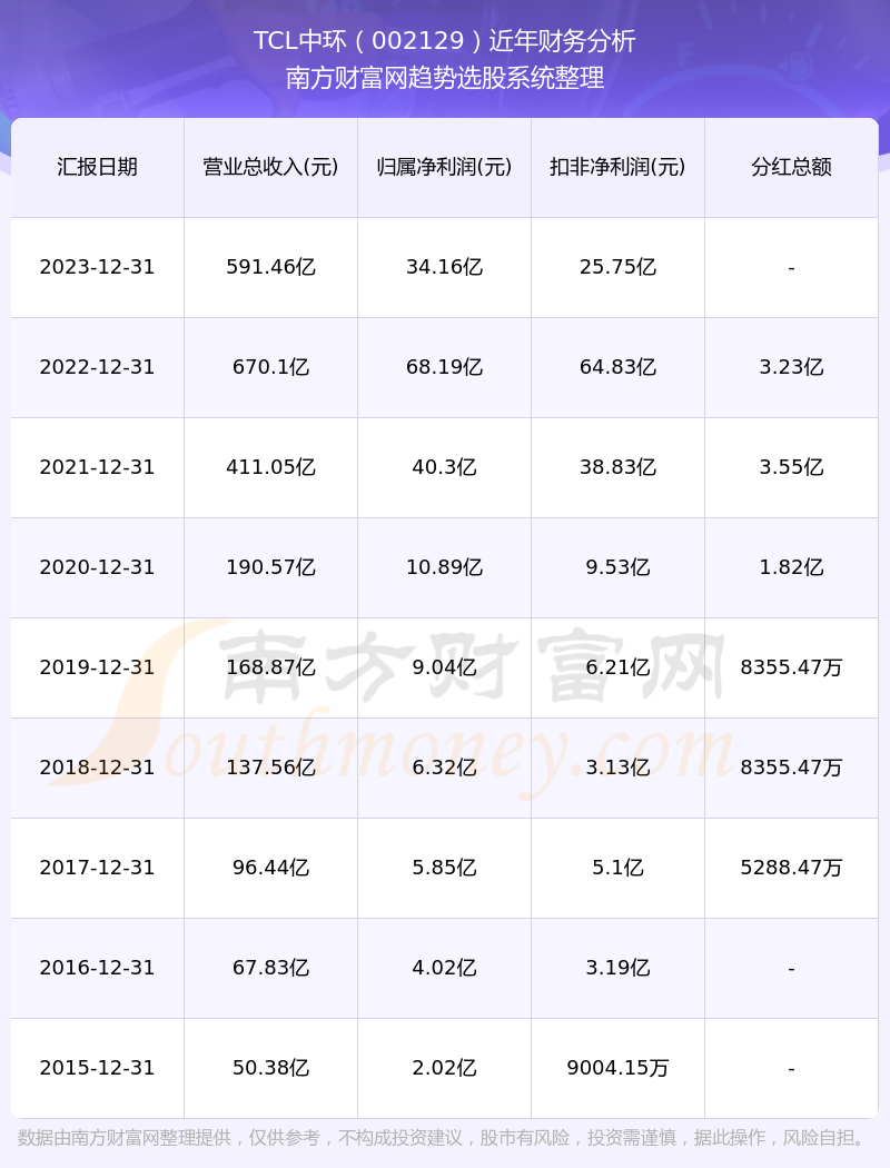 TCL科技股票分红记录回顾与前瞻分析