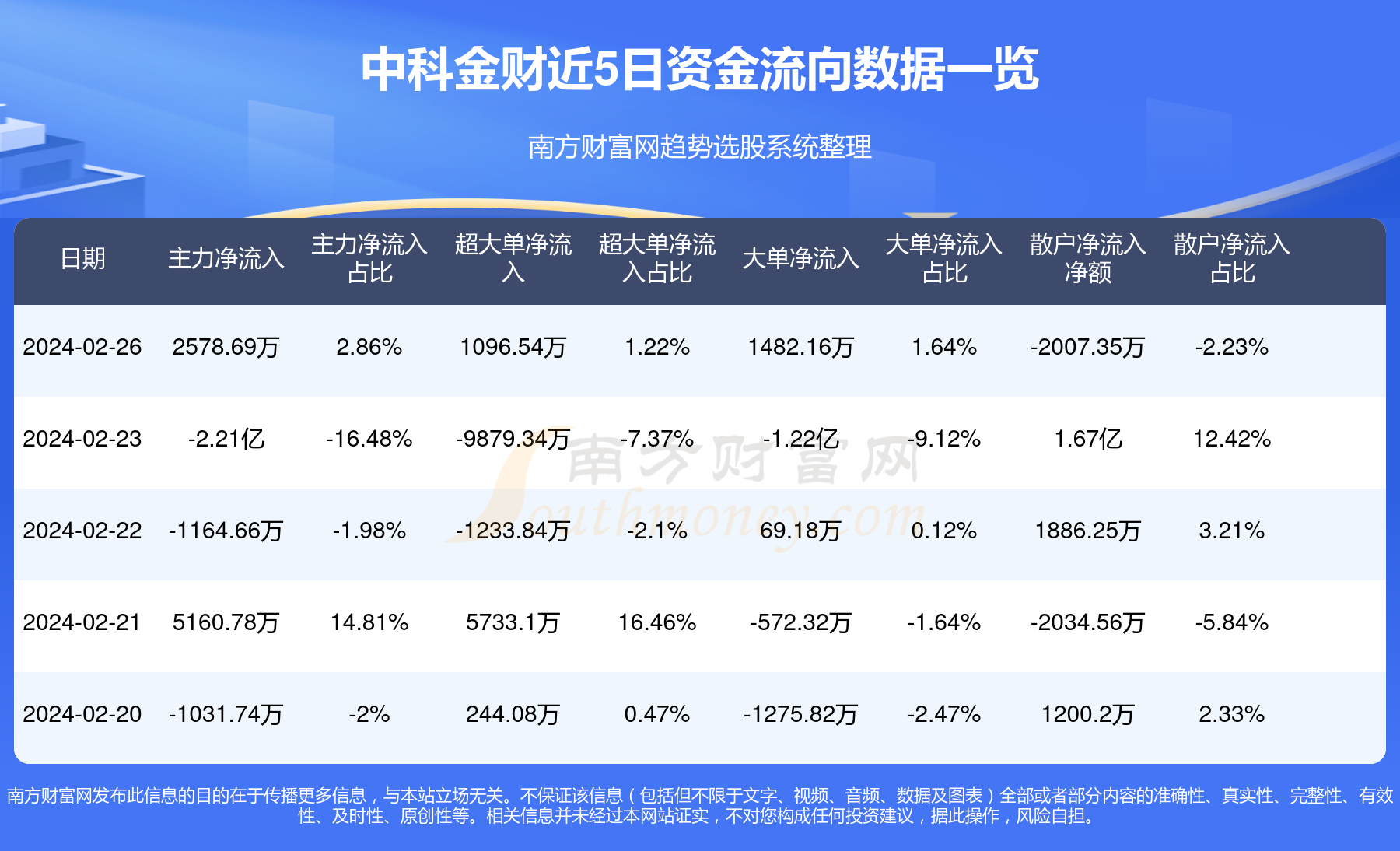 中科金财股价下跌原因探究及应对策略