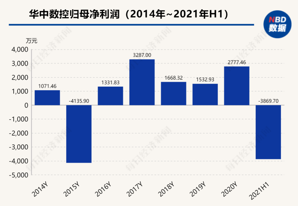 华中科技股票最新消息深度解析，今日动态一网打尽