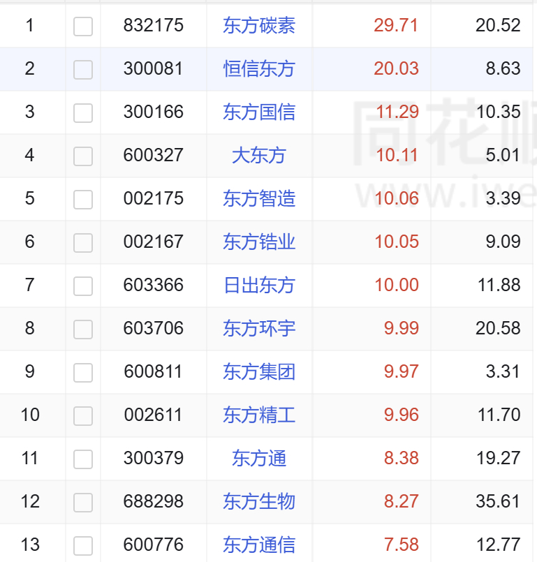 同方股份，未来牛股潜力展望，有望实现50倍增长