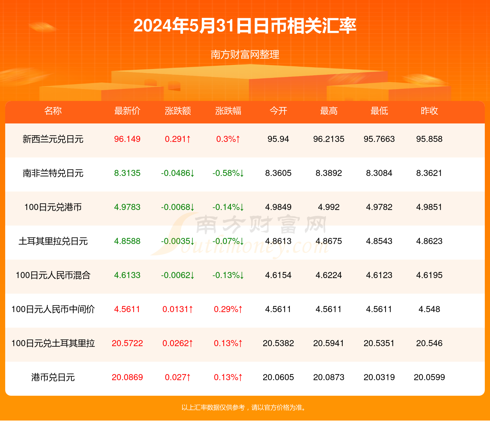 日币兑换人民币汇率走势图，深度解析及预测报告