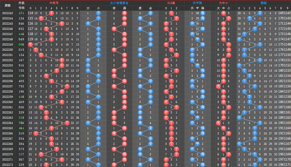 乐彩网排列三排三走势图全面解析