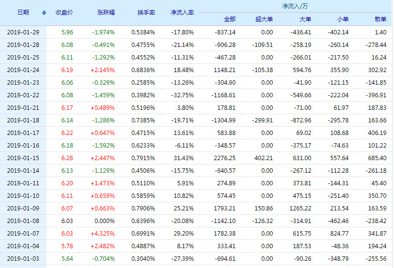 深科技股票表现与市场动态，最新新闻分析解读