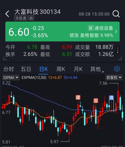 大富科技股吧，共创未来繁荣，探索前沿科技之路