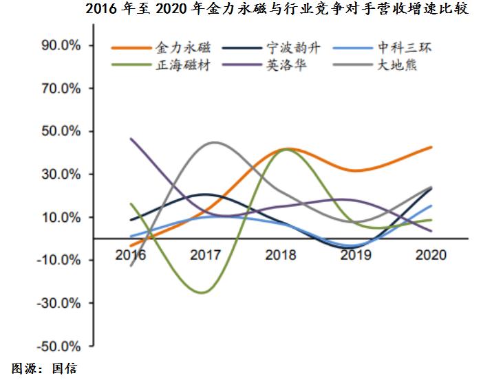 商业智慧 第267页