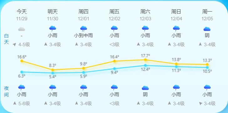 苍南天气预报，洞悉天气变化，多彩生活从此开始