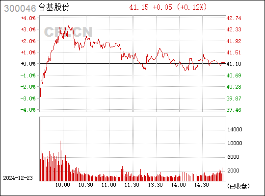 台基股份（300046）背后的故事与未来展望分析
