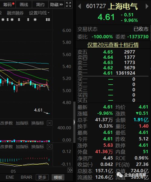 上海电气股票代码及资本市场表现与发展前景探究