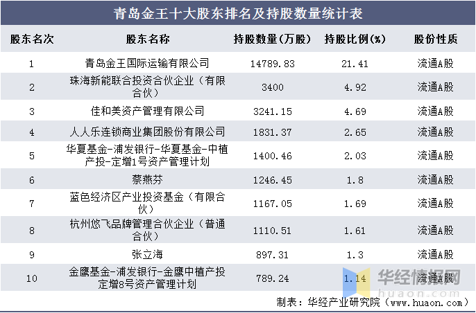 青岛金王官方网站，金王世界的探索之旅