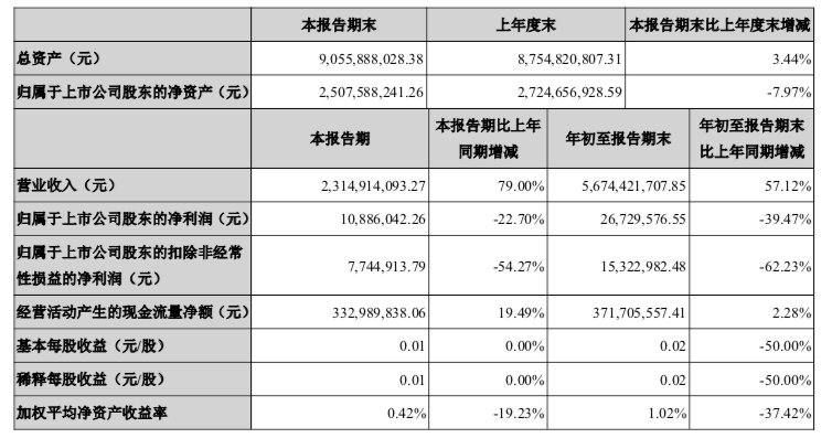 春兴精工业绩稳步上升，未来展望值得期待——三季报预告解析