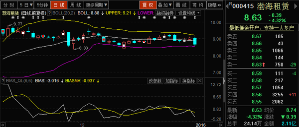 渤海租赁重组引领行业变革风潮