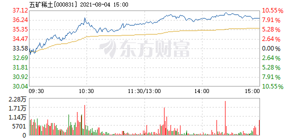 五矿稀土股票的投资价值及前景展望分析