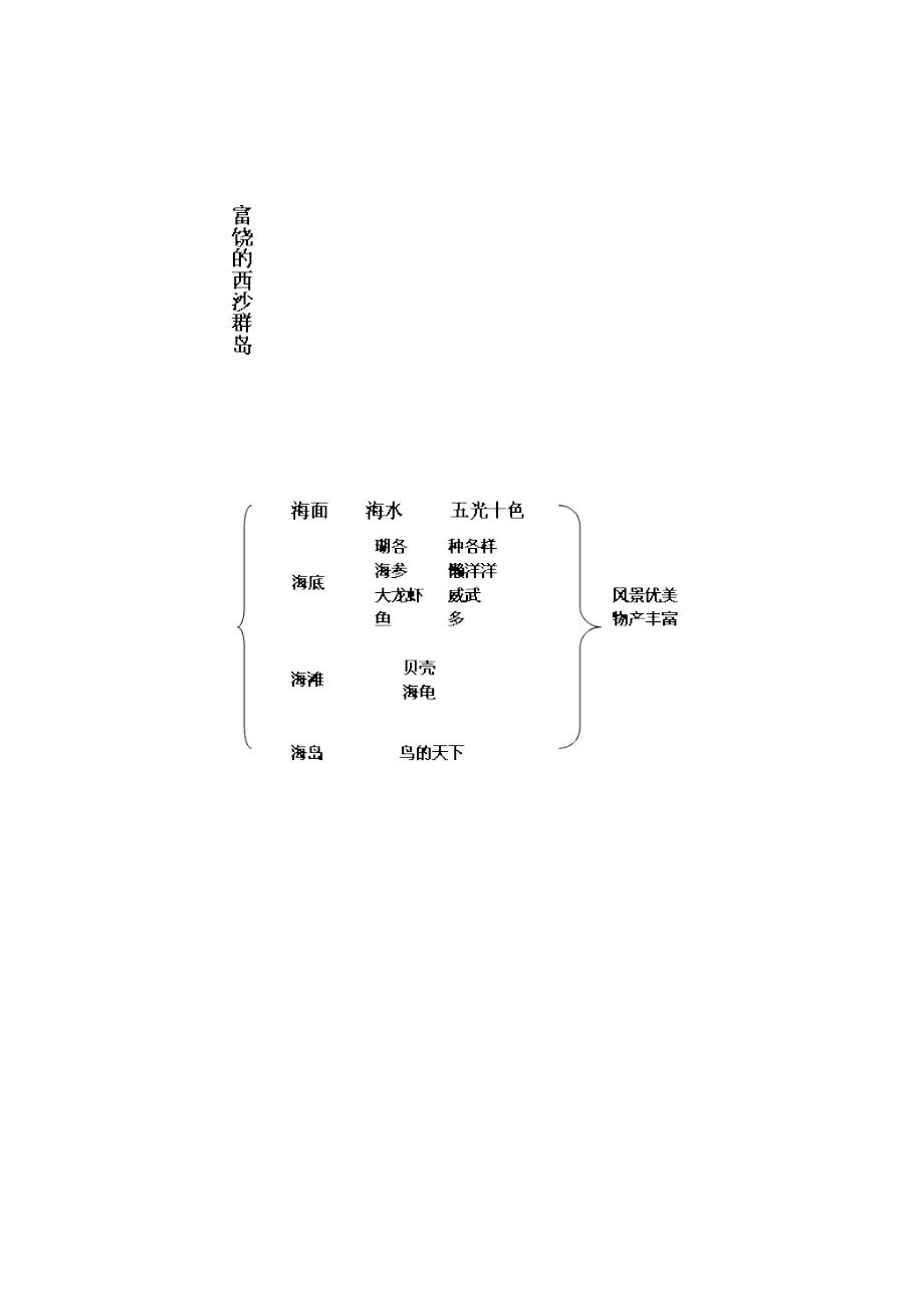 富饶的西沙群岛教学设计概览