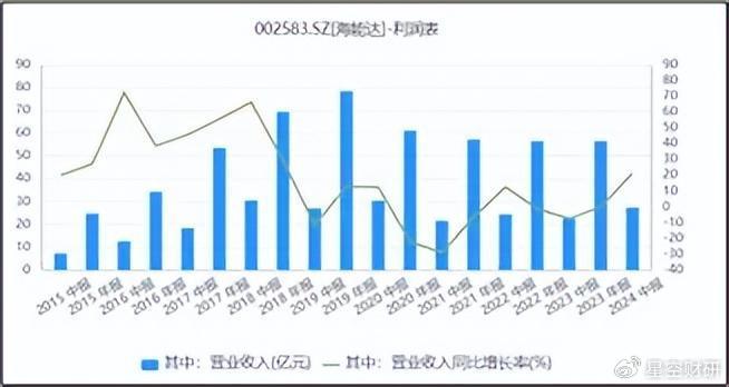 海能达股吧，探索通信行业的潜力股之旅