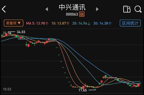 中兴通讯股票，市场趋势深度解析与投资策略探讨