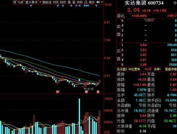 实达集团股票行情全面解析