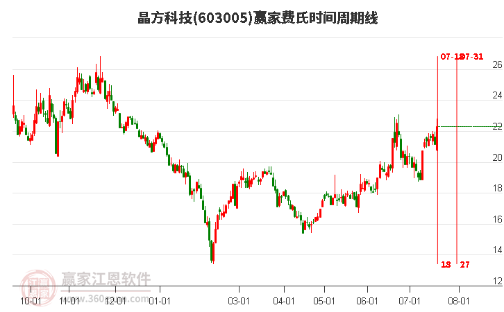 晶方科技，引领科技前沿，解码股票代码的力量之源