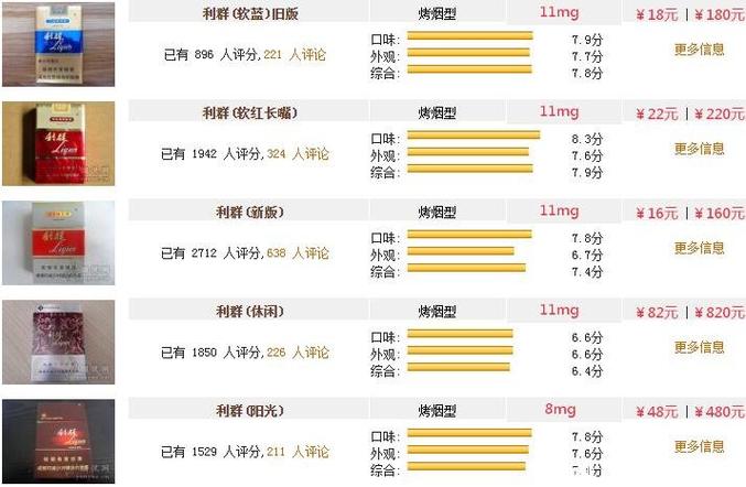 利群香烟种类概览及价格图片 2024年最新动态