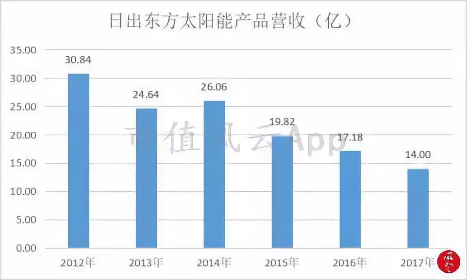 国资委收购日出东方，重塑企业格局 展望未来发展