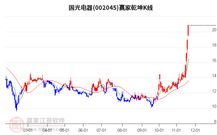 国光电器股票深度解析与前景展望——股吧热议话题