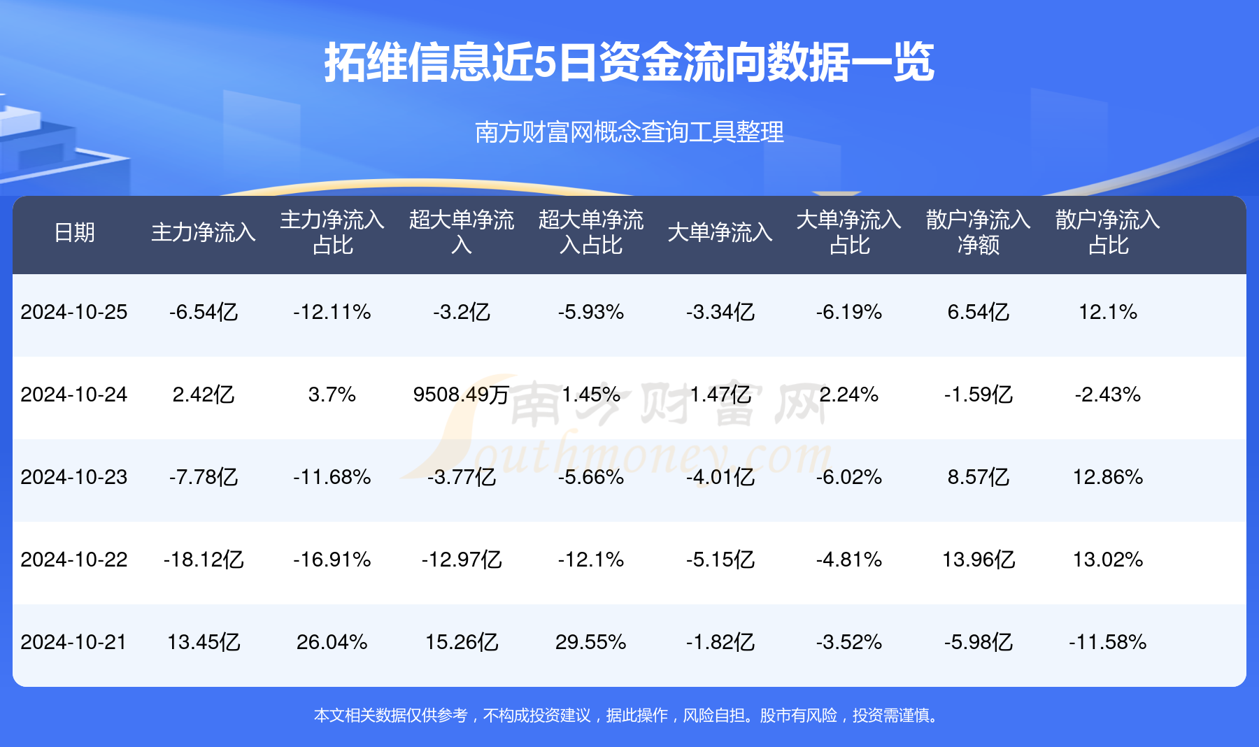 拓维信息股票最新走势解析