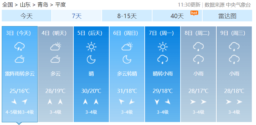 平度未来60天天气预报概览