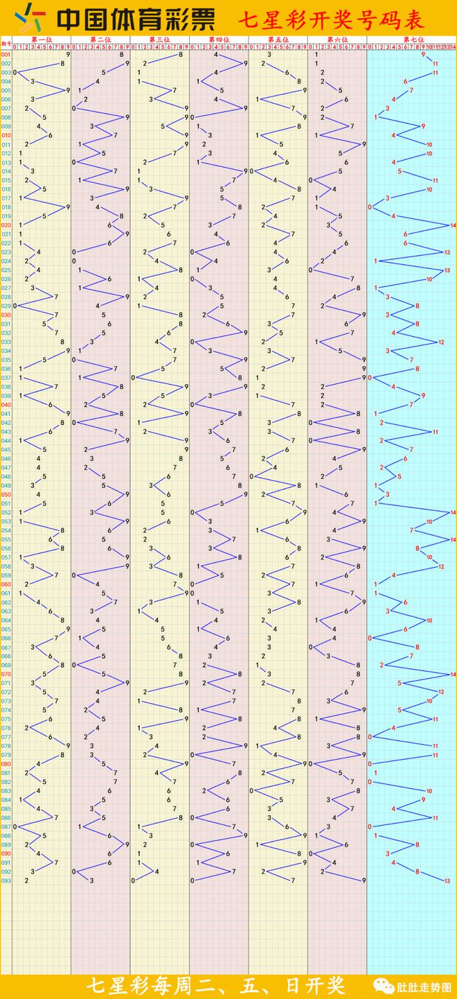 揭秘彩票数据背后的秘密，中彩网综合分布走势图解析