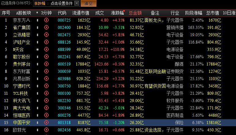 实达集团股票深度解析