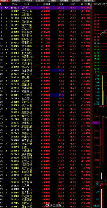 A股83只个股涨停