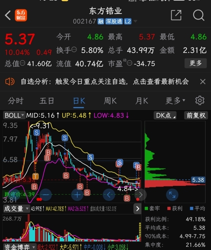 市场洞察 第74页