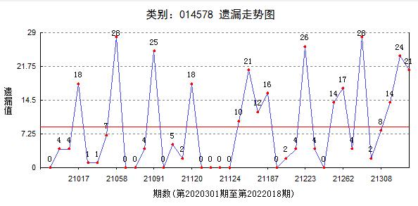 揭秘最新版彩票走势图，探索3D和值与尾走势图的神秘面纱