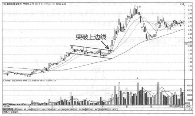 TCL科技股票行情深度解析