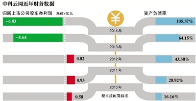 中科云网，引领数字化转型，塑造智能未来领军者