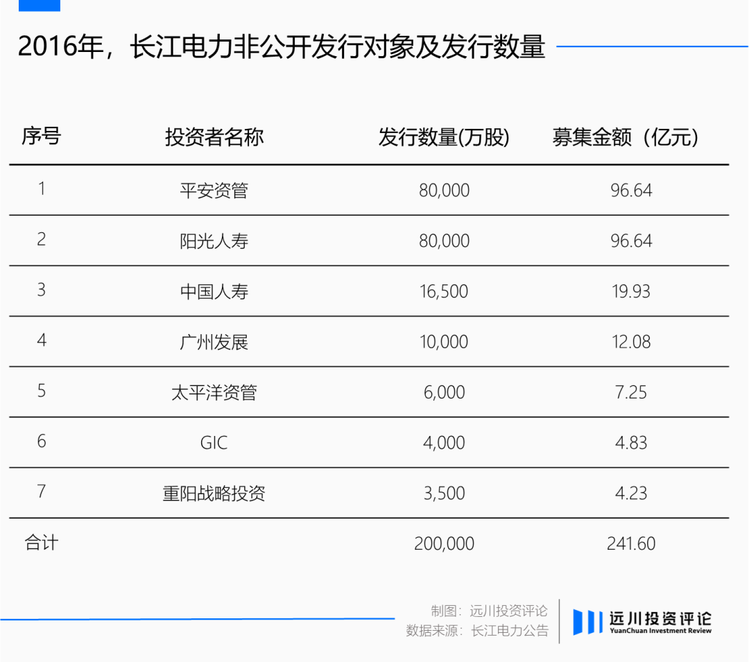 长江存储前十大股东的角色与影响力解析