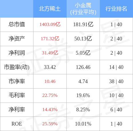 北方稀土的估值深度解析