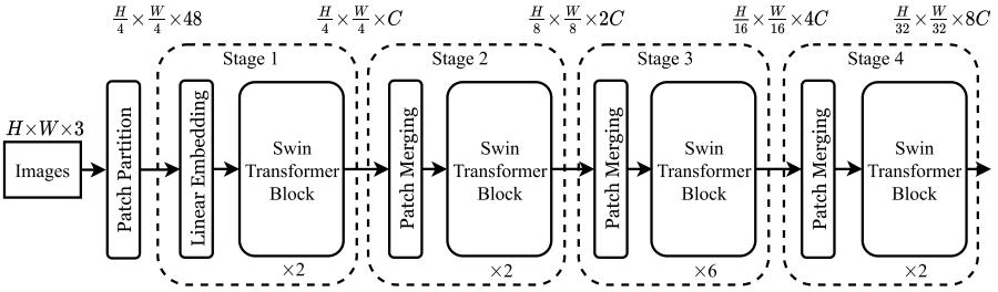 ViT里image patch不重叠的设计原因