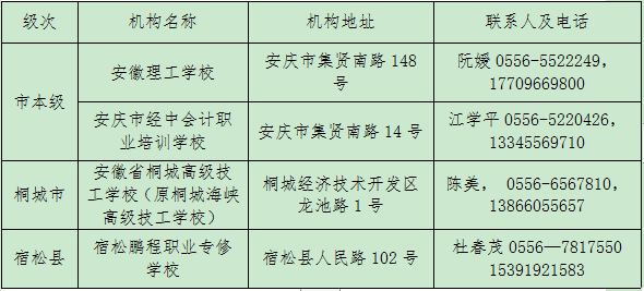 安徽省会计专业继续教育官网，重塑职业发展摇篮的门户